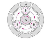 行星減速機(jī) RV減速機(jī)，諧波減速機(jī)